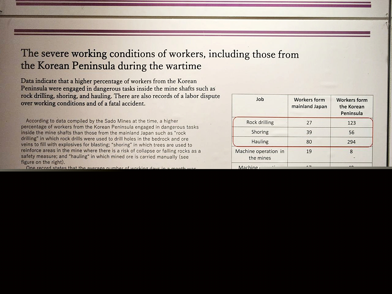 The exhibition illustrates the hazardous tasks assigned to Korean workers inside the Sado mines, highlighting that they worked an average of 28 days per month. (South Korea's Foreign Ministry)